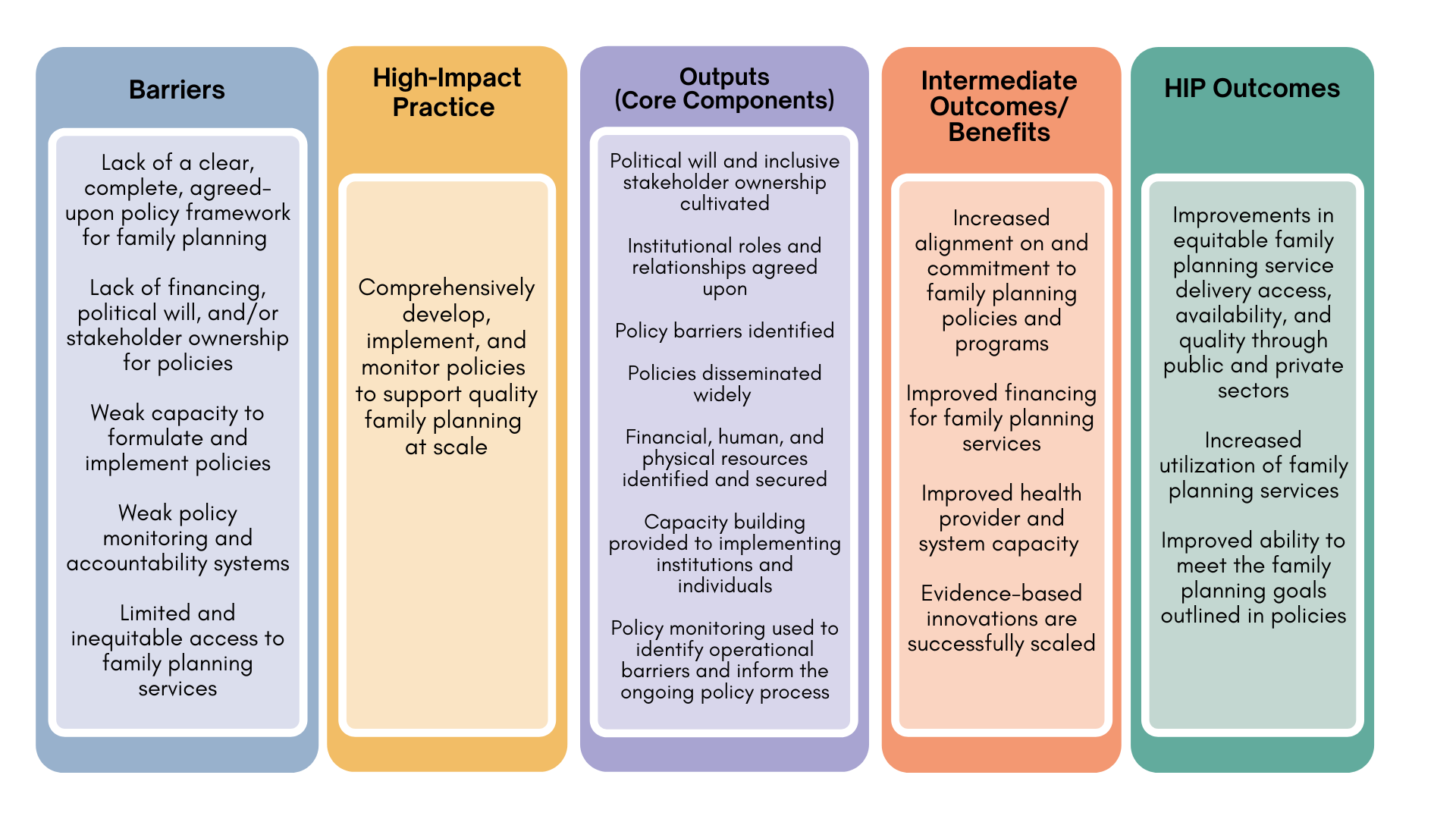 Comprehensive Policy Processes HIPs