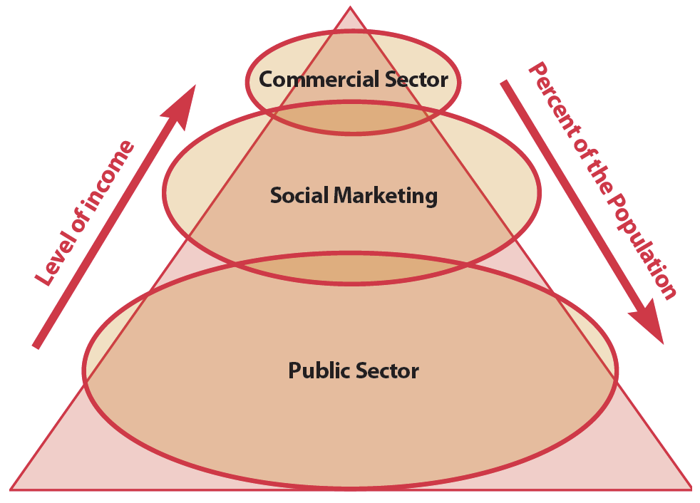 Social Marketing Hips - 