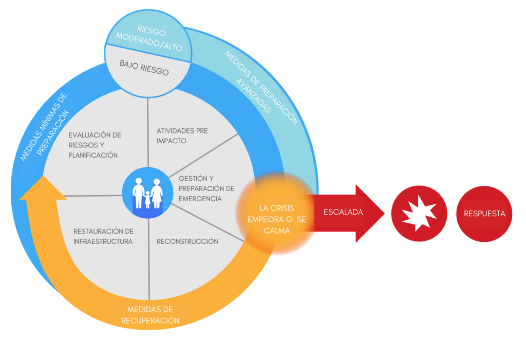 Planificación familiar en entornos humanitarios